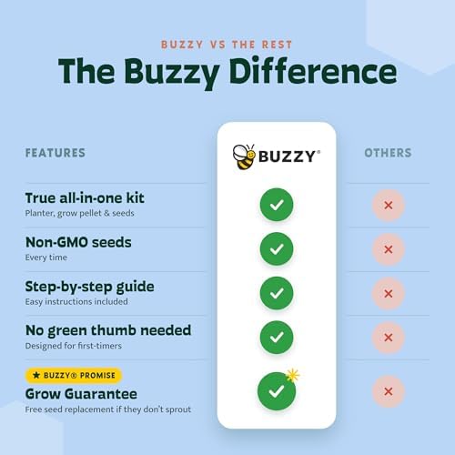 Buzzy Seeds Margarita & Mojito Herb Grow Kit, Mint, Lime Basil & Lavender - Image 6
