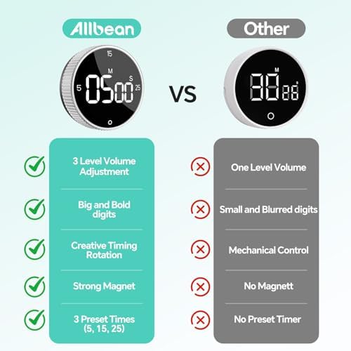 Digital Kitchen Timer with Magnetic, Large LED Display Countdown/Countup Timer, Pomodoro Preset 5/15/25 Mins, Volume & Brightness Adjustable for Cooking Baking Working Studying Silver - Image 6