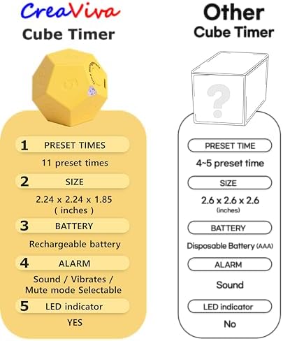 Cube Pomodoro Timer - Flip to Start Countdown, Rechargeable Mini Productivity Timer for Study, Office, 11 Preset Times, Silent/Vibration, Time Management Tool for Kids & ADHD (Yellow) - Image 6