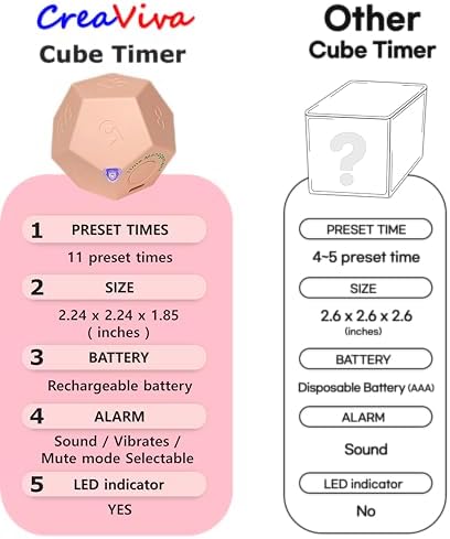 Cube Pomodoro Timer - Flip to Start Countdown, Rechargeable Mini Productivity Timer for Study, Office, 11 Preset Times, Silent/Vibration, Time Management Tool for Kids & ADHD (Pink) - Image 6