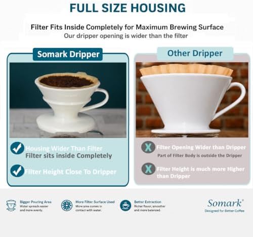 Pour Over Ceramic Coffee Dripper #2 Filters, with Drip Tray - Image 7