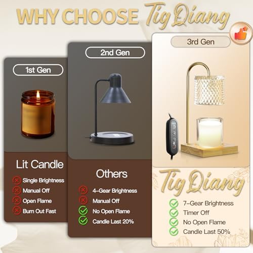 TigQiang 2 Pack Candle Warmer Lamp, Gifts for Women Mom House Warming Amber - Image 6