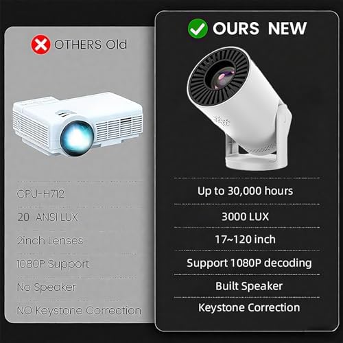 Wireless Mini Projector with WIFI 6 and Bluetooth, 4K 1080P Support Portable Projector 180° Rotatable. 17"-130" Screen Video Projector. Compatible for Smartphone, Laptop, PC(Q5 mate) - Image 7