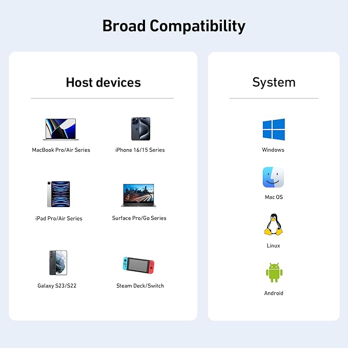 BENFEI USB C to HDMI 4K@60Hz, 10Gbps USB-A, 100W Power Delivery Compatible with iPad Pro, MacBook Pro/Air, iMac, iPhone 16/15 Pro/Pro Max, XPS, Thinkpad and More