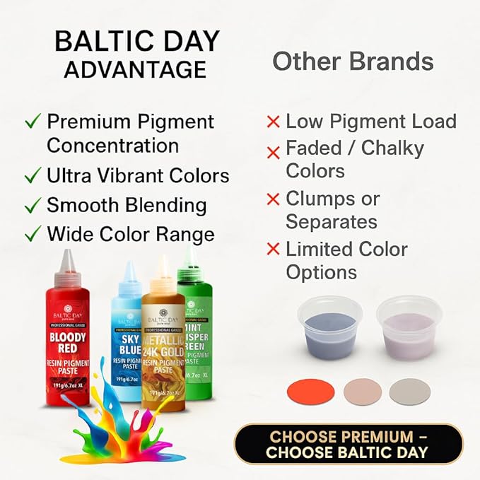 24 Colors Epoxy Resin Pigment Paste Set β High Concentration Creamy Opaque Epoxy Dye & Coloring Paste Kit for Resin Art, Jewelry Making, Tumblers, River Tables, Coasters β Mica Powder Alternative