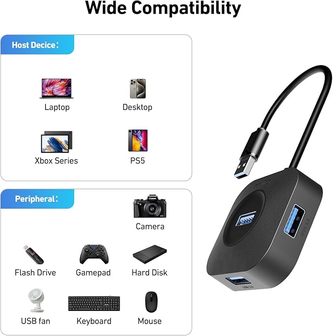 BENFEI USB 3.0 Hub, 4 Ports USB A Splitter Ultra Compact for Mouse, Keyboard, Flash Drive, U Disk, Printer Compatible with Laptop, Desktop PC, Xbox, PS5, and More