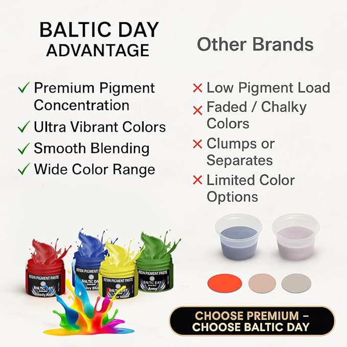 BALTIC DAY 24 Color Pigment Paste for Epoxy Resin Set – Opaque Epoxy Pigment, Epoxy Dye Paste & High Concentration Mica Powder for Resin Art, Jewelry, Tumblers, Coasters & Crafts