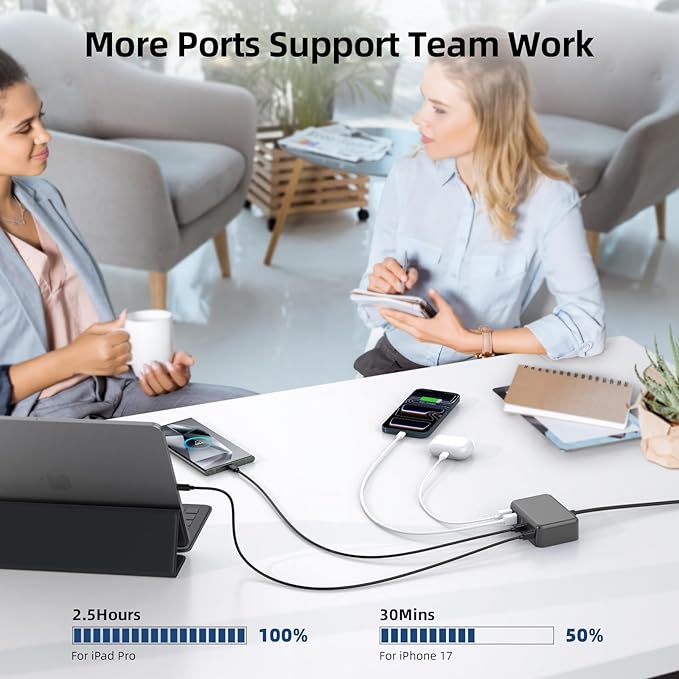 USB C Charger Block, 100W GaN 6 Port PD USB C QC USB A Wall Charger Adapter Plug Cube, Super Fast Type C Charging Station Hub for iPhone 17 16 15 14 Pro Max iPad Samsung Pixel