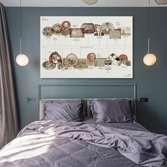 Art History Timeline Poster of World Artists Canvas Poster Prints for Living Room Bedroom Decoration 08x12inch(20x30cm)