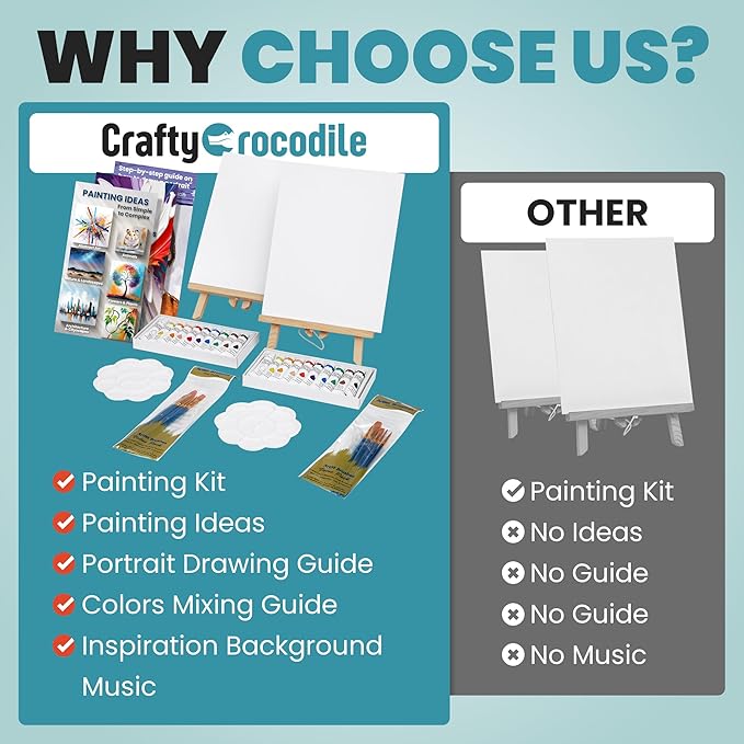 CraftyCrocodile Set of 4 Painting Kits for Adults and Couples - Sip and Paint Kit for Date Night and Crafts - Acrylic Painting Kit with Canvas Boards and Easels - Couple Art Set for Starters