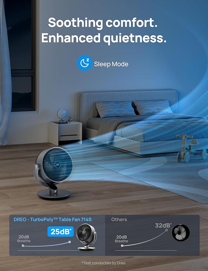 Dreo 16 Inch 25dB Quiet Smart Fans for Bedroom, DC Room Fan with Remote, 120°+120° Oscillating Fan, 6 Modes, 9 Speeds, 12H Timer,Works Alexa/Google/WiFi/Voice Control, Silver, Oversize (DR-HAF004S)