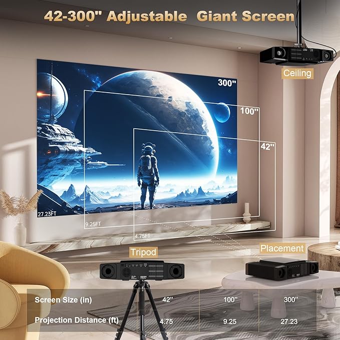 Dess C5 Enterprise GTV Projector,4K projector with Wifi6 and bluetooth,Home theater projector,2500 Brightness,Built in Electric Bracket, Stereo Surround Sound,300''IMAX-Enhanced Quality