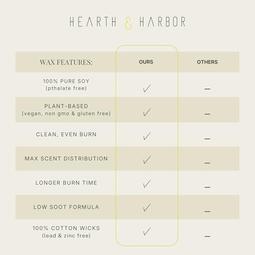 Hearth & Harbor Organic Candle Wax, Premium 10 lb Soy Wax for Candle Making - Image 4