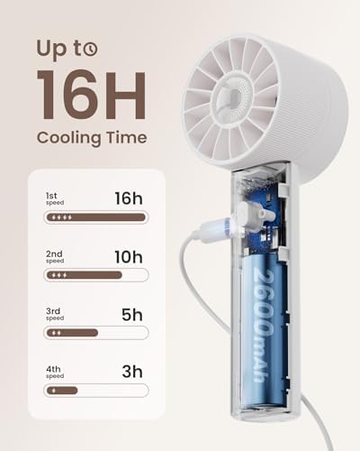 Portable Mini Handheld Turbo Fan, 4 Speed High Velocity Personal Cooling Device [Max 16H], Rechargeable Purse Travel Essential for Vacation/Beach/Trip - White - Image 4