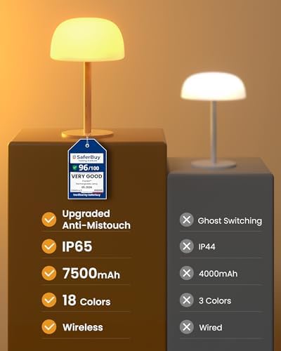 IP65 Shower Lamp Waterproof, 7500mAh Rechargeable Shower Lamp for Inside Shower, 18 Colors Cordless Shower Light, Stepless Dimming LED Table Lamp for Bathroom Bathtub Patio Outdoor - Image 6