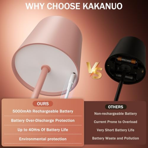 Kakanuo Pink Cordless Rechargeable Table Lamp, 2 Pack Portable Desk Lamp with 5000mAh Battery, Touch Control Stepless Dimming, Wireless Night Light for Dining, Outdoor Camping - Image 3