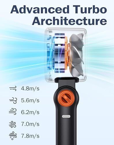 Portable High-Speed Handheld Fan with LED Display, [Smart Power & Wind Control], 4000mAh Rechargeable Mini Personal Fan, 5 Speeds, Quiet USB Travel Fan for Outdoor, Commuting - Image 6
