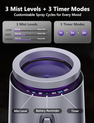 Waterless Essential Oil Diffuser, Rechargeable Cordless Diffuser, Gray - Image 5