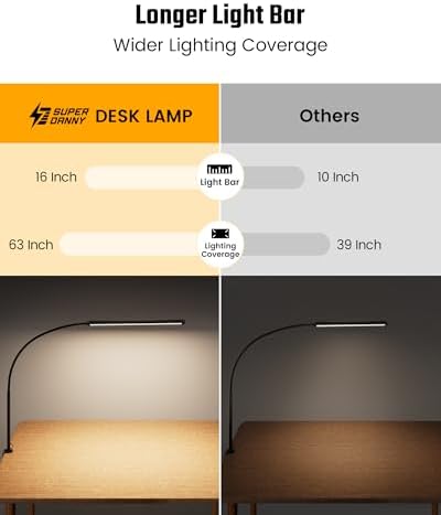 SUPERDANNY Eye-Caring LED Desk Lamp Work Lamp Office Lamp with Side Clamp (Pack of 2) - Image 3