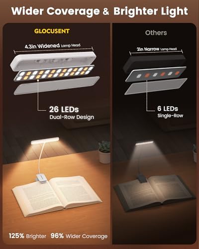 Glocusent 26 LED Reading Lights for Books in Bed, Ideal Gifts for Reader - Image 2