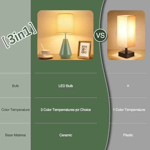 Small Bedside Table Lamp for Bedroom-Reading Desk Lamp Set of 2,with 3 Color Temperatures,15.5" Nightstand Ceramic Lamp with Fabric Shade for Kids Room,Living Room,Dorm,Home Office (Green) - Image 6