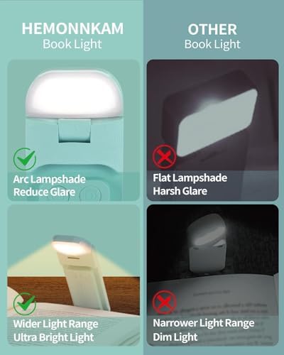 HEMONNKAM Reading Light, Rechargeable Clip-On Book Light for Bed at Night - Image 6