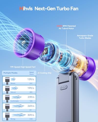 Portable Handheld Turbo Fan, 199 Gear Speed, 24 Hs Cooling Time, 5500mAh Rechargeable Mini Personal Hand Fan, Foldable Design, Travel Essentials, Beach Vacation, Gifts for Women, Men,Grey Purple - Image 2