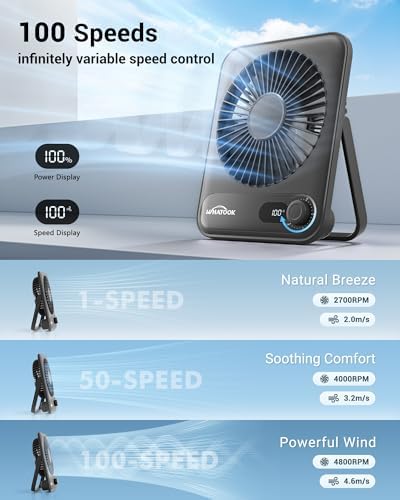 WHATOOK Small Desk Fan Personal Fans: 5000mah 25 Hours Battery Office Quiet Mini Desktop Fan Portable Rechargeable Travel Essentials (Black, 2000 mAh) - Image 4