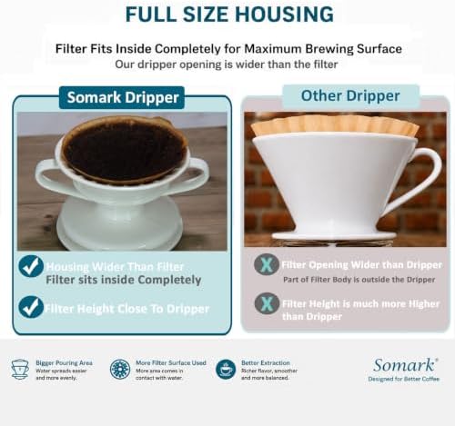 Double Handles V Shape #2 Filter Ceramic Dripper + Drip Tray - Image 7