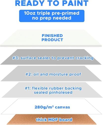 Canvases for Painting Bulk 28 Pack, 9 x 12 inch Blank Paint Canvas Boards - Image 3