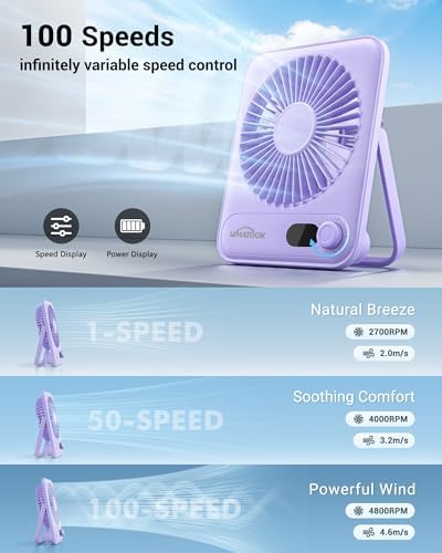 WHATOOK Small Desk Fan Personal Fans: 5000mah 25 Hours Battery Office Quiet Mini Desktop Fan Portable Rechargeable Travel Essentials (Purple, 5000 mAh) - Image 4