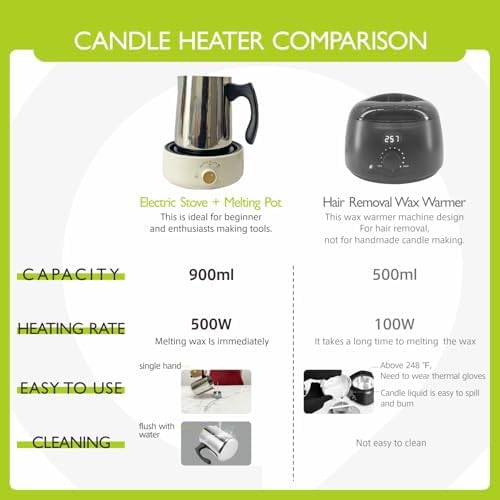 PICASORT Black Candle Making Kit - Complete Candle Making Kit/Supplies, Scented Candles Making Kit with Hot Plate, Soy Wax,Hot Plate,Wax Melting Pot & More,DIY Crafts for Adult/Beginner - Image 4