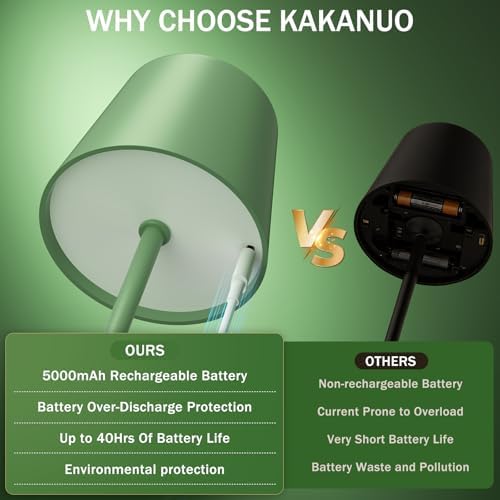 Kakanuo Green Cordless Rechargeable Table Lamp, 2 Pack Portable Desk Lamp with 5000mAh Battery, Touch Control Stepless Dimming, Wireless Night Light for Dining, Outdoor Camping - Image 3
