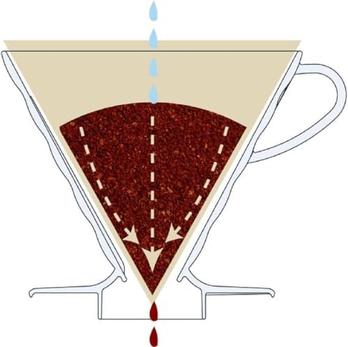 Hario V60 Plastic Coffee Dripper, Size 02, Red - Image 3