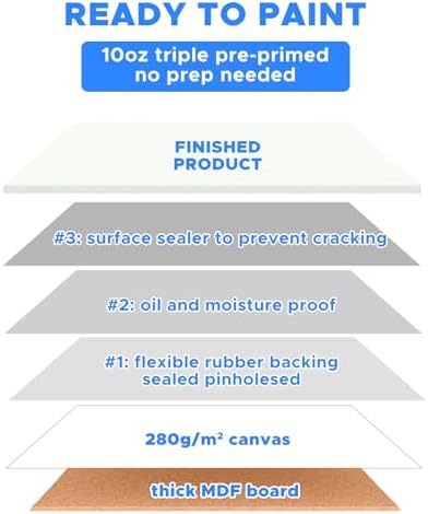 Mini Canvas for Painting 4x4 inch, 72 Pack Small Paint Canvases Bulk - Image 5
