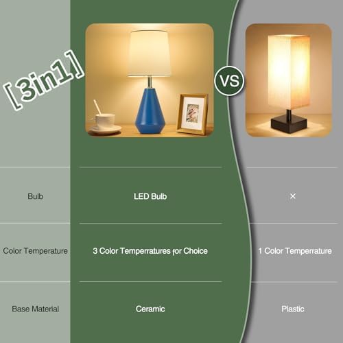 Small Bedside Table Lamp for Bedroom-Reading Desk Lamp Set of 2,with 3 Color Temperatures,15.5" Nightstand Ceramic Lamp with Fabric Shade for Kids Room,Living Room,Dorm,Home Office(Blue+White) - Image 6