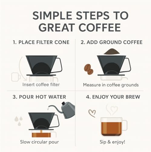 Fino Pour-Over Coffee Brewing Filter Cone, Number 1-Size, Black, Brews 1 to 2-Servings - Image 4