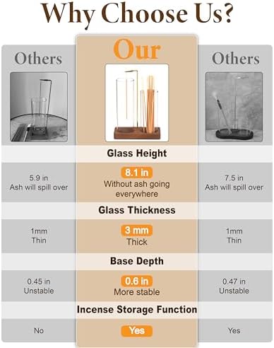Incense Holder with Glass Jars, 2 in 1 Incense Sticks Holder & Ash Catcher, Upside Down Incense Burner with Storage for Meditation, Yoga, Spa, Home Decor, with 20 Incense Sticks & Brush - Image 6