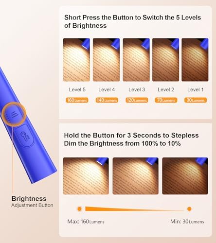 Gritin Book Light, Eye Caring 4-Color&5-Brightness Neck Light Reading Light - Image 2