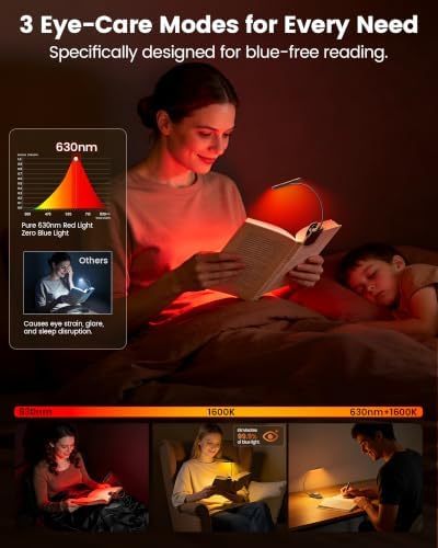 Glocusent 630nm Red Light Reading Light, 26 LED Zero Blue Light Book Lamp - Image 2