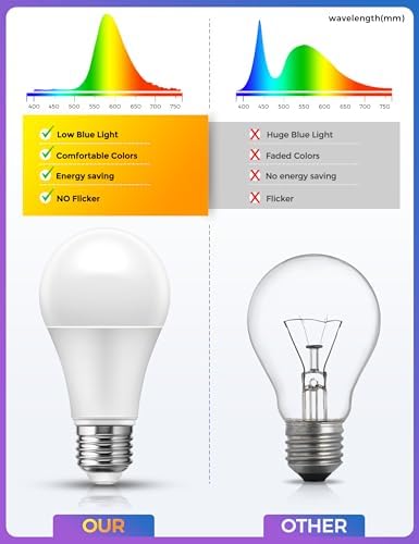 JandCase A19 LED Light Bulbs with Remote Control, 3 Color, Dimmable, Timer - Image 6