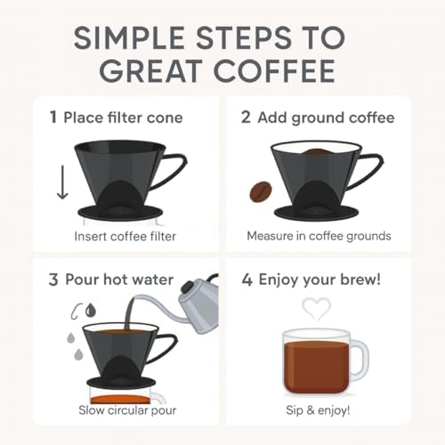 Fino Pour-Over Coffee Brewing Filter Cone, Number 2-Size, Black, Brews 2 to 6-Cups - Image 4