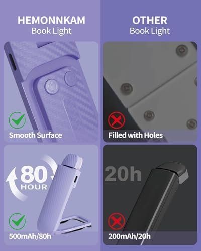 HEMONNKAM Book Light, 2 Pack Rechargeable Clip-On Reading Light for Bed - Image 7