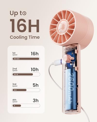 Portable Mini Handheld Turbo Fan, 4 Speed High Velocity Personal [Max 16H Cooling Time], Rechargeable Purse Travel Essentials for Vacation/Beach/Trip - Pink - Image 4