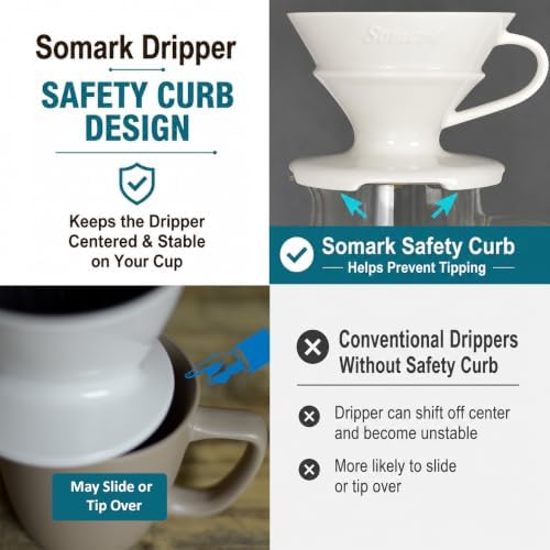 Pour Over Ceramic Coffee Dripper #2 Filters, with Drip Tray - Image 6