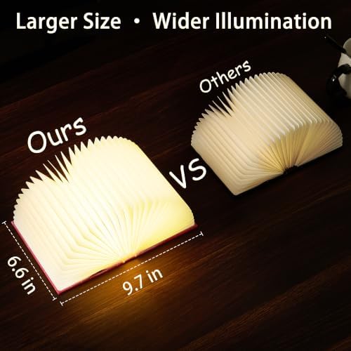 Uniwolk Book Lover Gift | Foldable Rechargeable Book Light, 5 Color Modes - Image 6