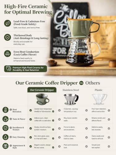 Gomakren Ceramic Pour Over Coffee Dripper, 3-Hole Cone Brewer, Olive Green - Image 5