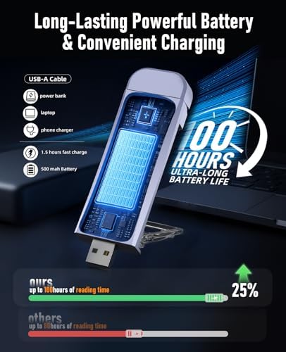 HIONXMGA Book Light,Rechargeable Reading Light for Books in Bed at Night - Image 5