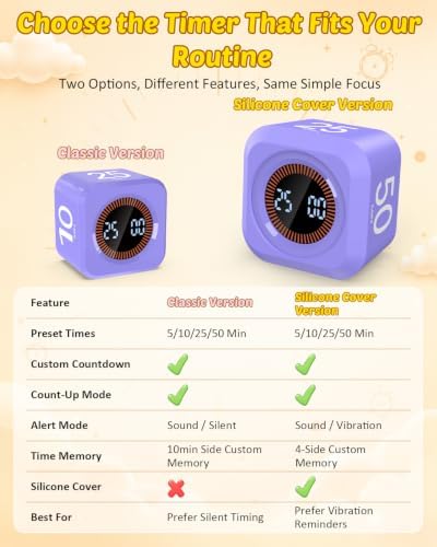 Pomodoro Timer Cube with Silicone Case 5/10/25/50 min, Vibrate&Sound Alarm - Image 3