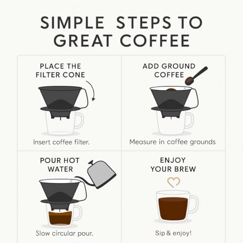 Fino Pour-Over Coffee Brewing Filter Cone, Number 4-Size, Black, Brews 8 to 12-Cups - Image 6